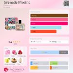 عطر ادکلن گرناد پیووین فراگونار - Grenade Pivoine Fragonard - بررسی، قیمت و خرید