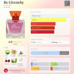 عطر ادکلن بی ژیوانچی ژیوانشی - Be Givenchy Givenchy - بررسی، قیمت و خرید