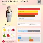 عطر ادکلن بیوتیفول لیدی این دارک رد دزینتارس - Beautiful Lady In Dark Red Dzintars - بررسی، قیمت و خرید
