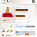 عطر ادکلن اُ فِریک فابرلیک - O Feerique Faberlic - بررسی، قیمت و خرید