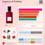عطر ادکلن امپرس آو فشن دایانا وریلند - Empress of Fashion Diana Vreeland - بررسی، قیمت و خرید