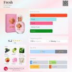 عطر ادکلن فرش فولی فولی - Fresh Folli Follie - بررسی، قیمت و خرید