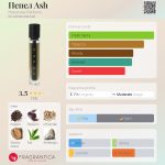عطر ادکلن پپِل هولینوز پرفیومز - Пепел Ash Holynose Parfums - بررسی، قیمت و خرید