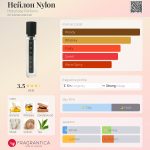 عطر ادکلن نایلون هولینوز پرفیومز - Нейлон Nylon Holynose Parfums - بررسی، قیمت و خرید