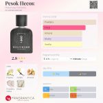 عطر ادکلن پِسوک هولی نوز پرفیومز - Pesok Песок Holynose Parfums - بررسی، قیمت و خرید