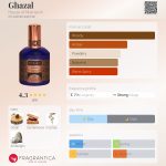 عطر ادکلن غزل هاوس آو متریارک - Ghazal House of Matriarch - بررسی، قیمت و خرید