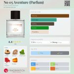 عطر ادکلن نو فایو اونتور پارفوم فراو تنیس پارفوم - No 05 Aventure (Parfum) Frau Tonis Parfum - بررسی، قیمت و خرید