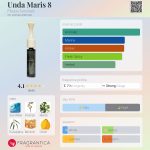 عطر ادکلن آندا ماریس هشت فیلیپو سورسینلی - Unda Maris 8 Filippo Sorcinelli - بررسی، قیمت و خرید