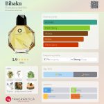 عطر ادکلن بیهاکو فرانچسکا دل‌اورئو - Bihaku Francesca dell'Oro - بررسی، قیمت و خرید