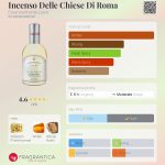 عطر ادکلن اینسنسو دله کییزه دی روما اسنزیالمنته لورا - Incenso Delle Chiese Di Roma Essenzialmente Laura - بررسی، قیمت و خرید