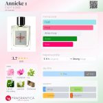 عطر ادکلن انیکه وان ایت اند باب - Annicke 1 EIGHT & BOB - بررسی، قیمت و خرید