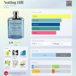 عطر ادکلن ناتینگ هیل هیو پارسونز - Notting Hill Hugh Parsons - بررسی، قیمت و خرید