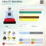 عطر ادکلن گلوری اف سی بارسلونا بارسلونا - Glory FC Barcelona FC Barcelona - بررسی، قیمت و خرید