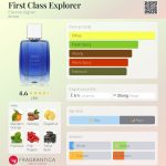 عطر ادکلن فرست کلاس اکسپلورر اتین آینیه - First Class Explorer Etienne Aigner - بررسی، قیمت و خرید