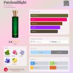 عطر ادکلن پچولی لایت هرمتیکا - Patchoulilight Hermetica - بررسی، قیمت و خرید
