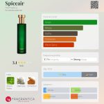 عطر ادکلن اسپایس ایر هرمتیکا - Spiceair Hermetica - بررسی، قیمت و خرید