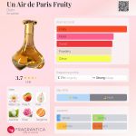 عطر ادکلن آن اير د پاریس فروتی دورین - Un Air de Paris Fruity Dorin - بررسی، قیمت و خرید