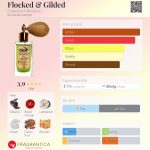 عطر ادکلن فلُکد اند گیلدد یوفوریوم بروکلین - Flocked & Gilded Euphorium Brooklyn - بررسی، قیمت و خرید