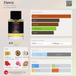 عطر ادکلن دان فردریک مال - Dawn Frederic Malle - بررسی، قیمت و خرید