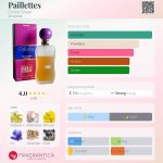 عطر ادکلن پایِت انریکو کاوری - Paillettes Enrico Coveri - بررسی، قیمت و خرید