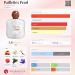 عطر ادکلن پایلِتز پِرل انریکو کووری - Paillettes Pearl Enrico Coveri - بررسی، قیمت و خرید