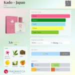 عطر ادکلن کادو فیلیت - Kado - Japan Fiilit - بررسی، قیمت و خرید