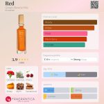 عطر ادکلن رد جورجیو بورلی هیلز - Red Giorgio Beverly Hills - بررسی، قیمت و خرید