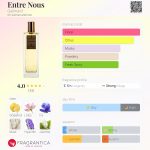 عطر ادکلن انتِرو گالیمار - Entre Nous Galimard - بررسی، قیمت و خرید