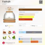 عطر ادکلن اسپیگل گوپار - Espiegle Guepard - بررسی، قیمت و خرید