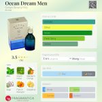 عطر ادکلن اوشن دریم من جورجیو بورلی هیلز - Ocean Dream Men Giorgio Beverly Hills - بررسی، قیمت و خرید
