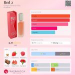 عطر ادکلن رد تو جورجیو بورلی هیلز - Red 2 Giorgio Beverly Hills - بررسی، قیمت و خرید