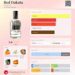 عطر ادکلن رد داکوتا ددکول - Red Dakota DedCool - بررسی، قیمت و خرید