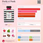 عطر ادکلن پریتی ان پانک بسی جانسون - Pretty n' Punk Betsey Johnson - بررسی، قیمت و خرید
