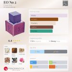 عطر ادکلن ای اُ نامبر تو انصار عود - EO No 2 Ensar Oud - بررسی، قیمت و خرید