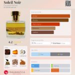 عطر ادکلن سولی نوآر اسکیس پرفیوم - Soleil Noir Esquisse Parfum - بررسی، قیمت و خرید