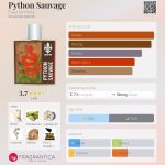 عطر ادکلن پایتون سواژ فلور دو پوینت - Python Sauvage Fleur De Point - بررسی، قیمت و خرید