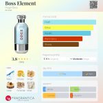عطر ادکلن باس اِلِمِنت هوگو بوس - Boss Element Hugo Boss - بررسی، قیمت و خرید