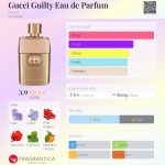 عطر ادکلن گوچی گیلتی ادو پرفیوم گوچی - Gucci Guilty Eau de Parfum Gucci - بررسی، قیمت و خرید
