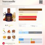 عطر ادکلن نووونیل هاوس آو ماتریارک - Nouveaunille House of Matriarch - بررسی، قیمت و خرید