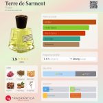عطر ادکلن تر د سارمان فرپین - Terre de Sarment Frapin - بررسی، قیمت و خرید