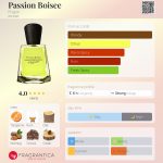 عطر ادکلن پسیون بوازی فراپن - Passion Boisee Frapin - بررسی، قیمت و خرید