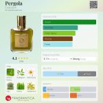 عطر ادکلن پرگولا اگزالتاتوم - Pergola Exaltatum - بررسی، قیمت و خرید