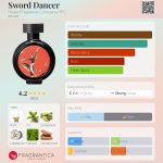 عطر ادکلن سورد دنسر اوت فراگرنس کمپانی اچ اف سی - Sword Dancer Haute Fragrance Company HFC - بررسی، قیمت و خرید