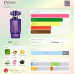 عطر ادکلن یوویولت فابرلیک - UViolet Faberlic - بررسی، قیمت و خرید