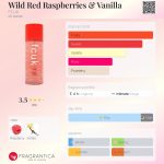 عطر ادکلن وایلد رد رزبریز اند وانیلا اف سی یو کی - Wild Red Raspberries & Vanilla FCUK - بررسی، قیمت و خرید