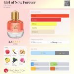 عطر ادکلن گرل آو نو فوراور ایلی ساب - Girl of Now Forever Elie Saab - بررسی، قیمت و خرید
