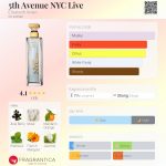 عطر ادکلن فایوئنث اَونيواِنی‌سی لايو الیزابت آردن - 5th Avenue NYC Live Elizabeth Arden - بررسی، قیمت و خرید