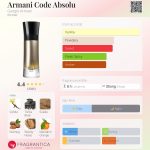 عطر ادکلن آرمانی کد ابسولو جیورجیو آرمانی - Armani Code Absolu Giorgio Armani - بررسی، قیمت و خرید