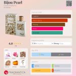 عطر ادکلن بیجو پرل دویتو پارفومز - Bijou Pearl Dueto Parfums - بررسی، قیمت و خرید