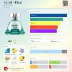 عطر ادکلن سنیتی فری دیلیس پرفیوم - Senti #Free Dilís Parfum - بررسی، قیمت و خرید